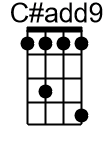 Cisadd9.0.Ukulele Chord GCEA - www.UkuleleWeb.com