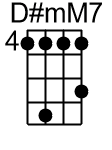 DismM7.1.Ukulele Chord DGBE - www.UkuleleWeb.com
