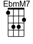 EbmM7.0.Ukulele Chord DGBE - www.UkuleleWeb.com