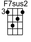 F7sus2.1.Ukulele Chord DGBE - www.UkuleleWeb.com