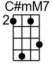 CismM7.0.Ukulele Chord DGBE - www.UkuleleWeb.com