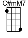 CismM7.0.Ukulele Chord GCEA - www.UkuleleWeb.com