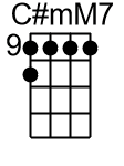 CismM7.1.Ukulele Chord DGBE - www.UkuleleWeb.com