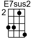 E7sus2.0.Ukulele Chord GCEA - www.UkuleleWeb.com