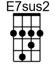E7sus2.1.Ukulele Chord DGBE - www.UkuleleWeb.com